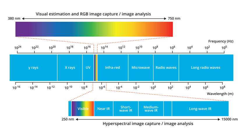 Hyperspectral-imaging-2 Hyperspectral imaging